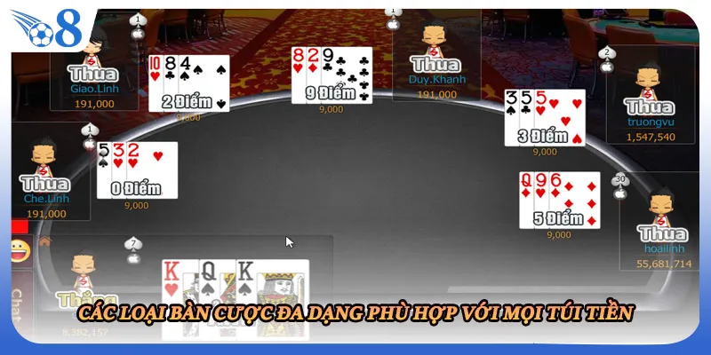 Các loại bàn cược đa dạng phù hợp với mọi túi tiền